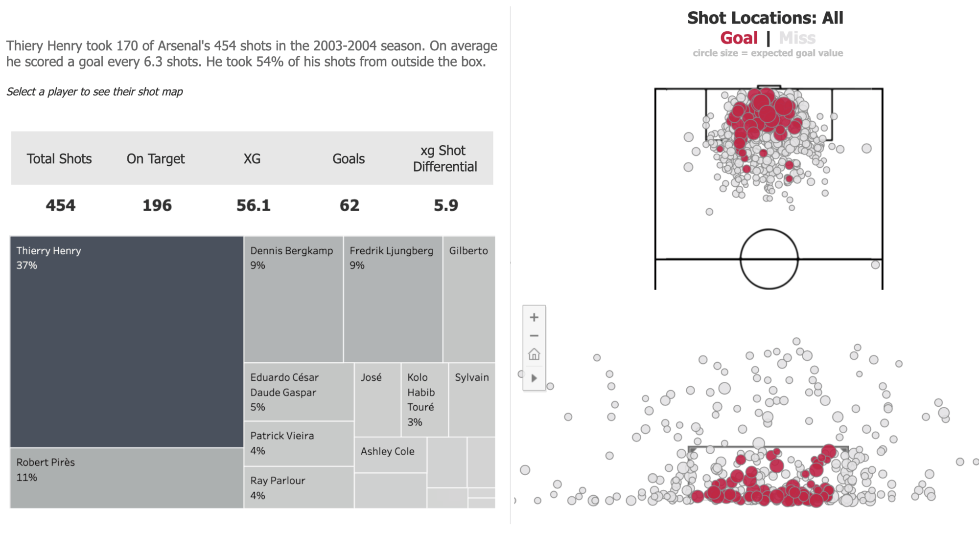 Scraping Football Data (multiple tables and leagues)