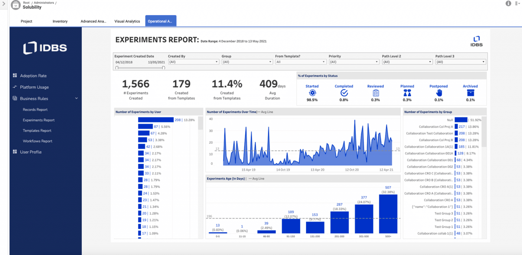 Bild des IDBS-Dashboards, das die Anzahl der Experimente und den Status der Experimente anzeigt