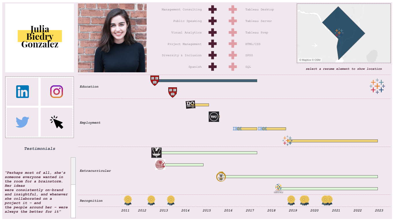 Currículum interactivo creado en Tableau de Julia Gonzalez. Muestra el historial laboral, la educación, los reconocimientos, las habilidades y otras destrezas en el uso de las redes sociales.