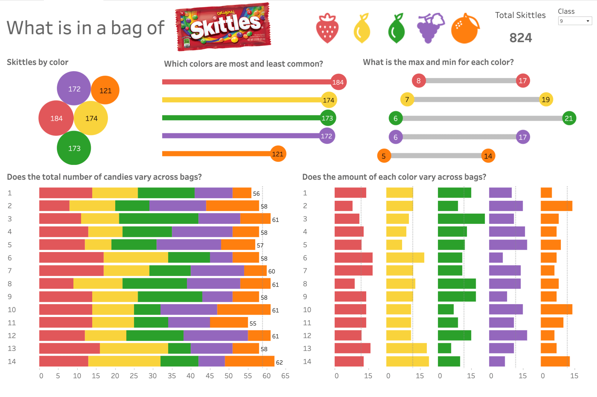 Kid's activity workbook for "What in a bag of Skittles?"