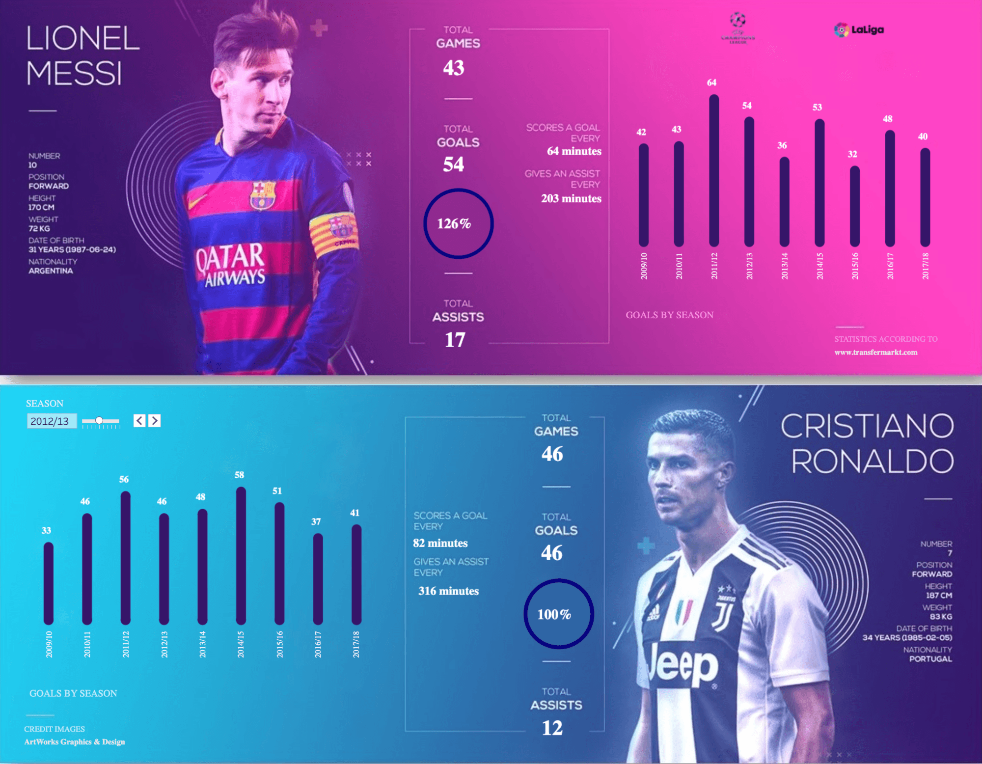 Scraping Football Data (multiple tables and leagues)