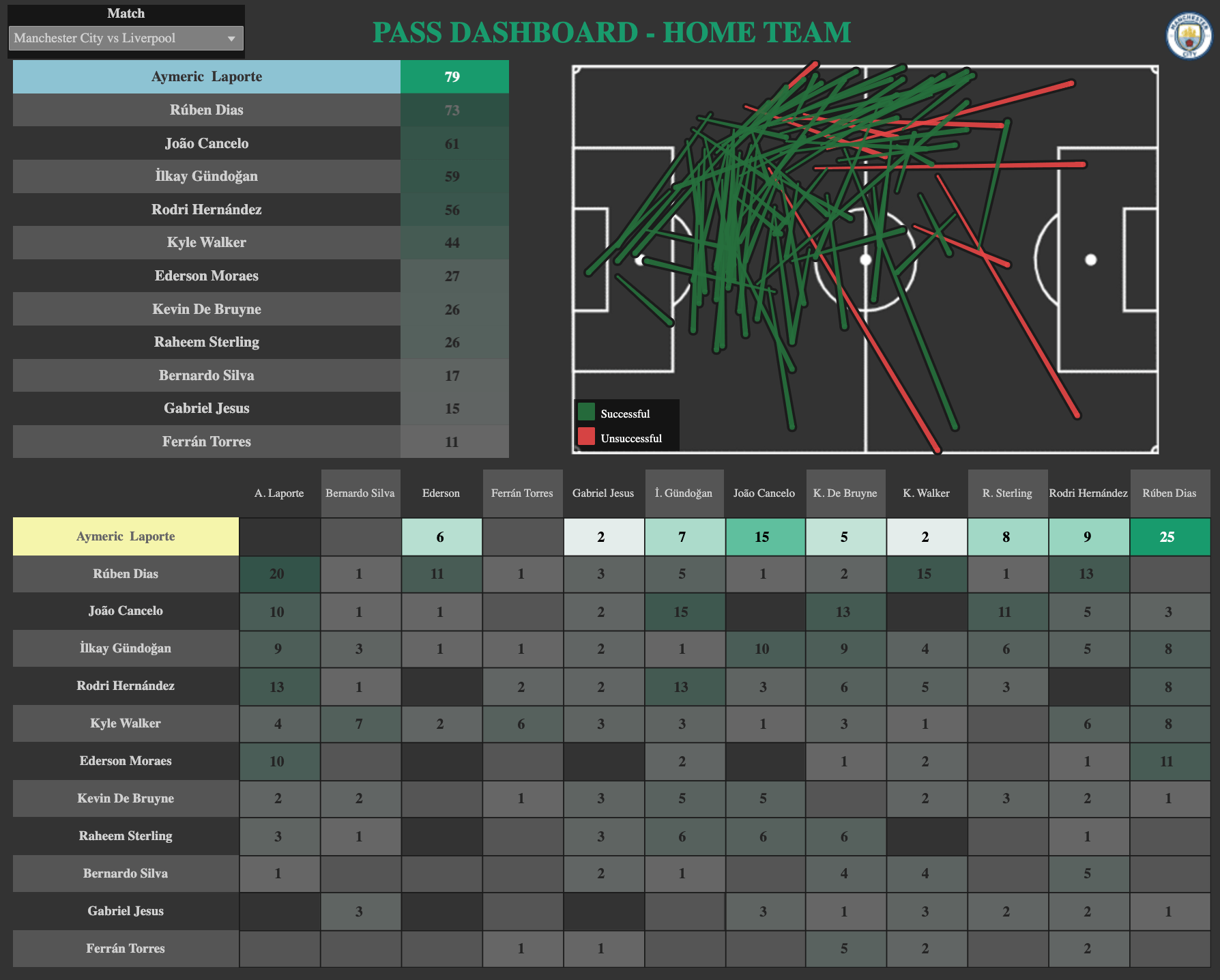 FIFA 19 Scouting and EDA