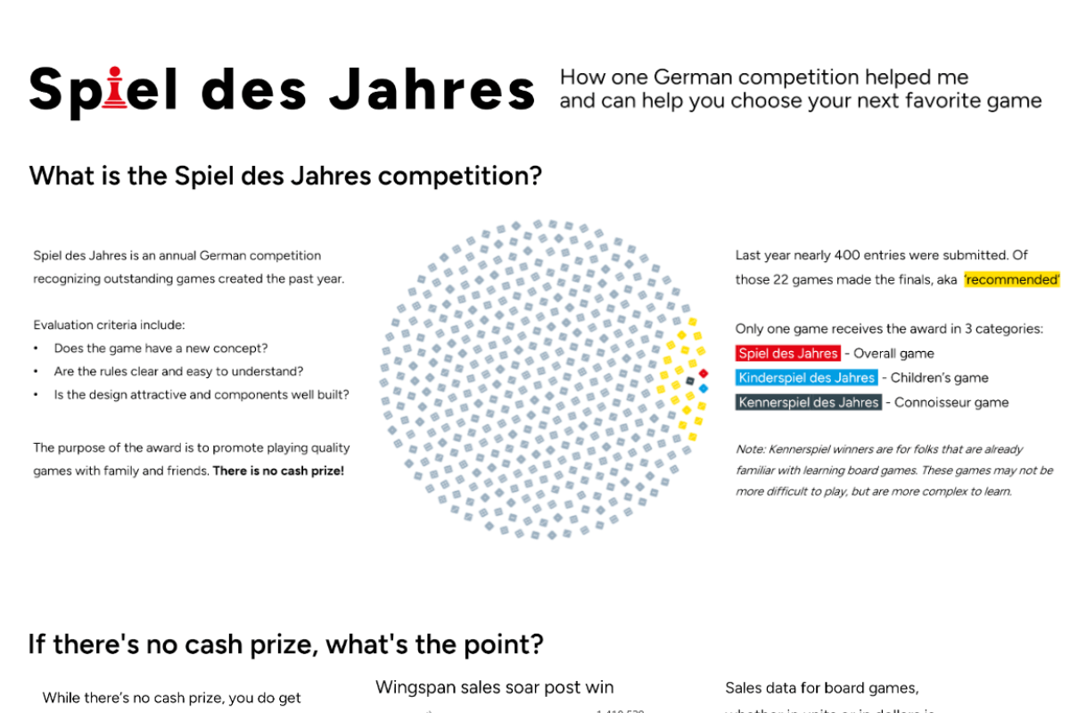 Tableau Public upload Spiel des Jahres by Brittany Rosenau