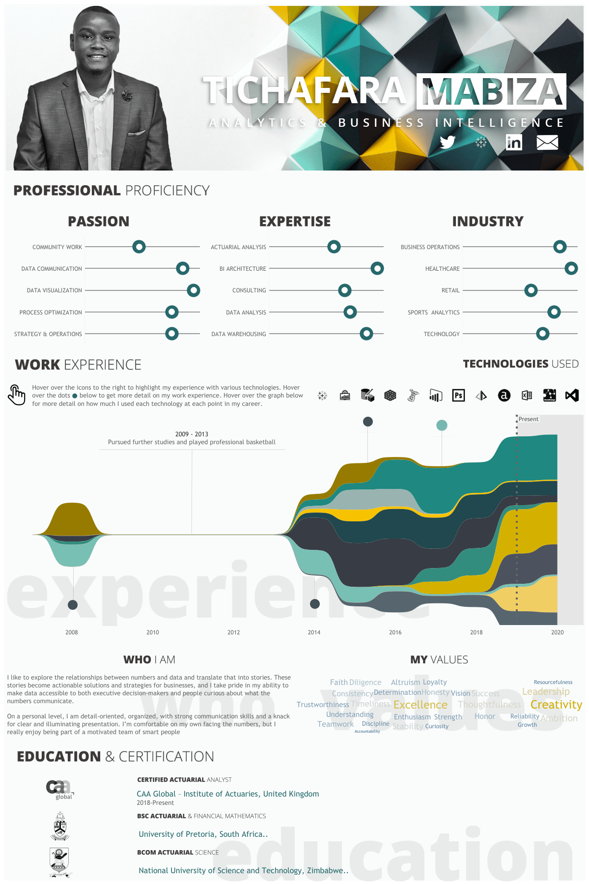 Currículo Viz interativo de Tich Mabiza no Tableau.