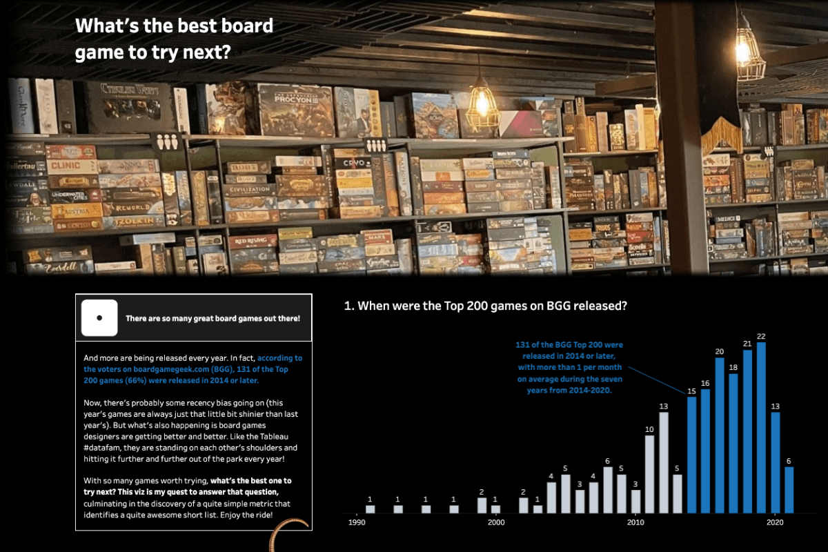 Tableau Public upload What’s The Best Board Game To Try Next? by Paul Ross