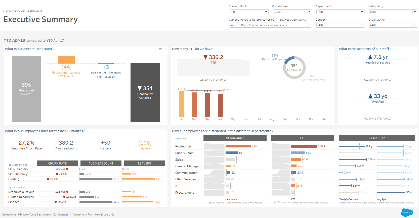 Screenshot of headcount dashboard