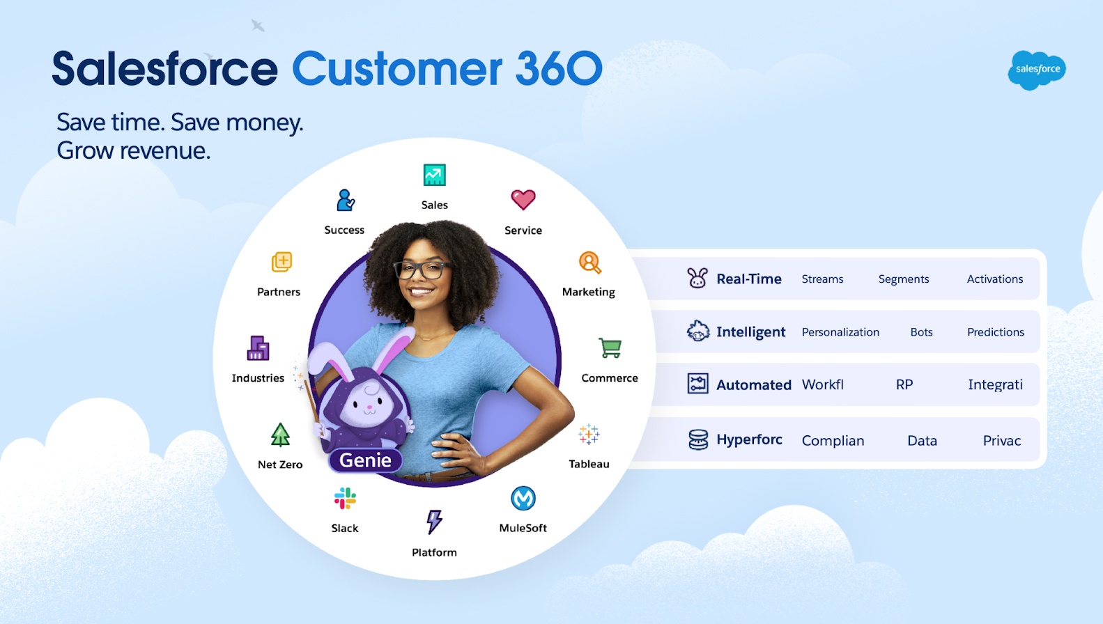 Salesforce Customer 360：节省时间。存钱。增加收入。实时、智能、自动化、Hyperforce。