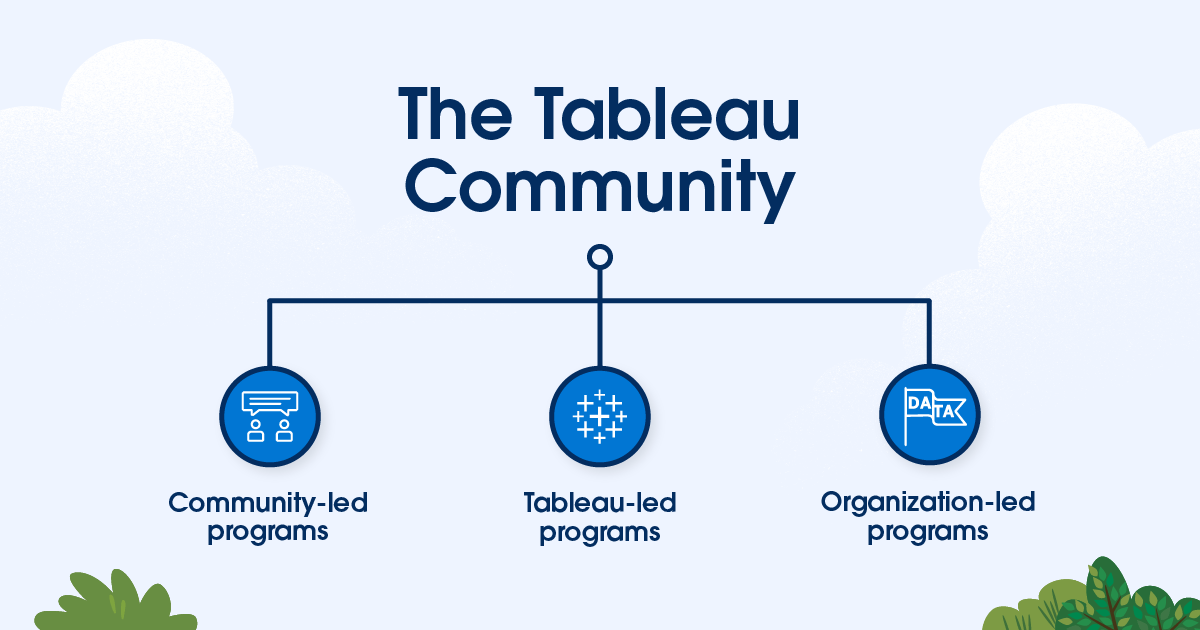 Community Umbrella