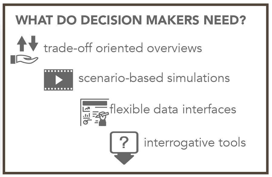 What do decision makers need?