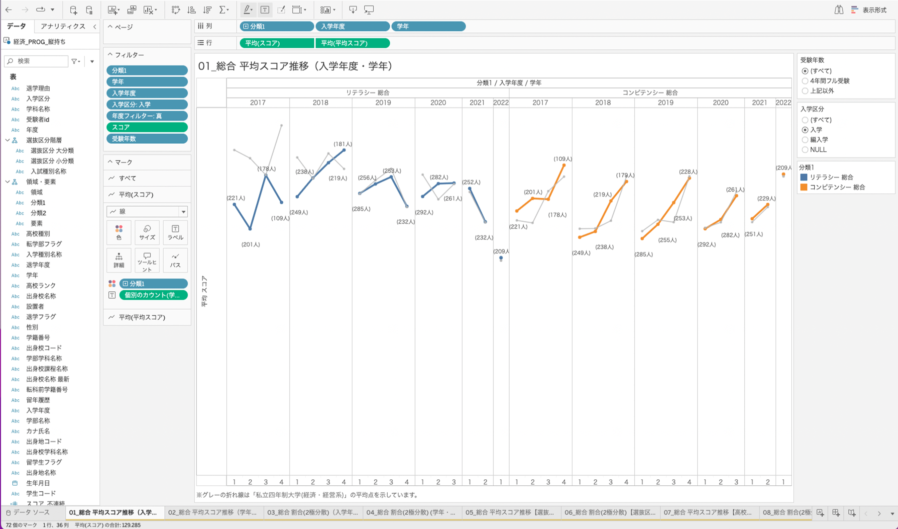 Hokuriku University Dashboard