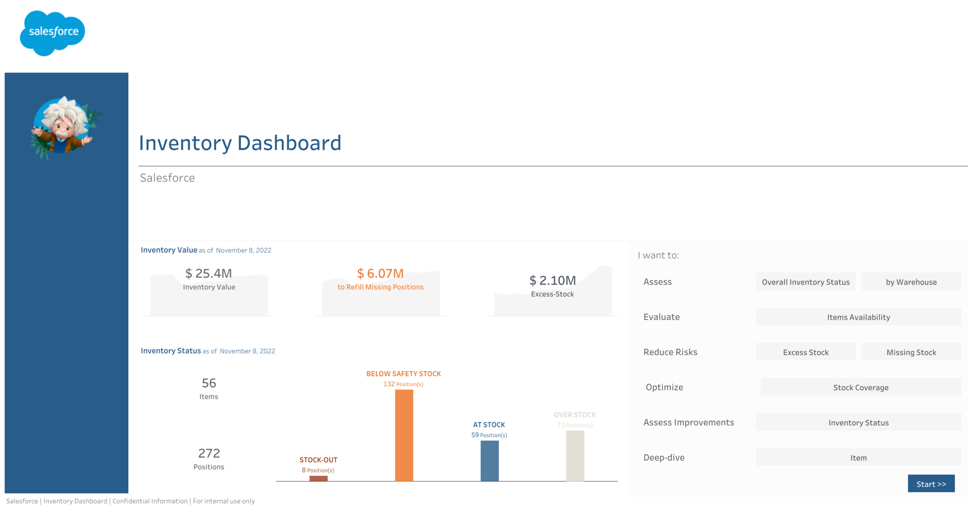 Inventory dashboard - blue and white color scheme that shows Inventory Value, Inventory Status.