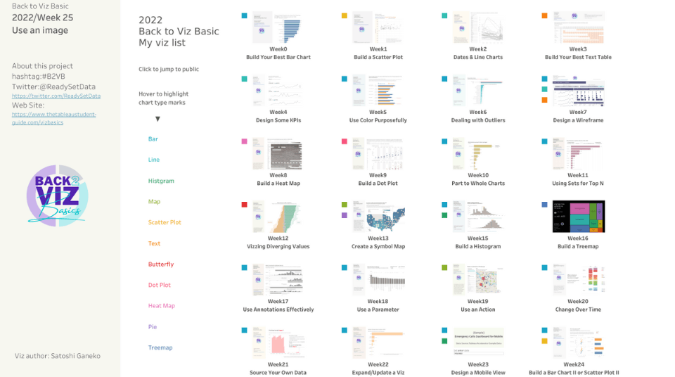 Opens Tableau Public in a new window to the chart catalog.