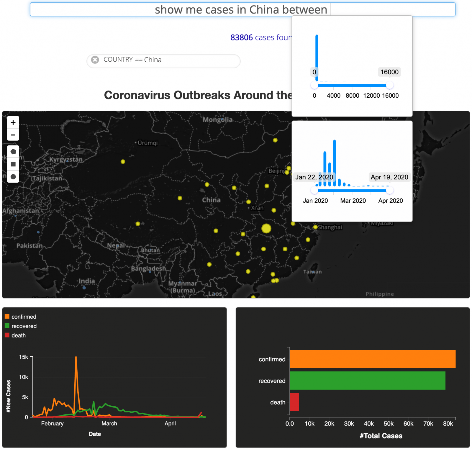 A coronavirus outbreak dashboard with an input box reading 'show me cases in China between' with the displays updated to include only content associated with China