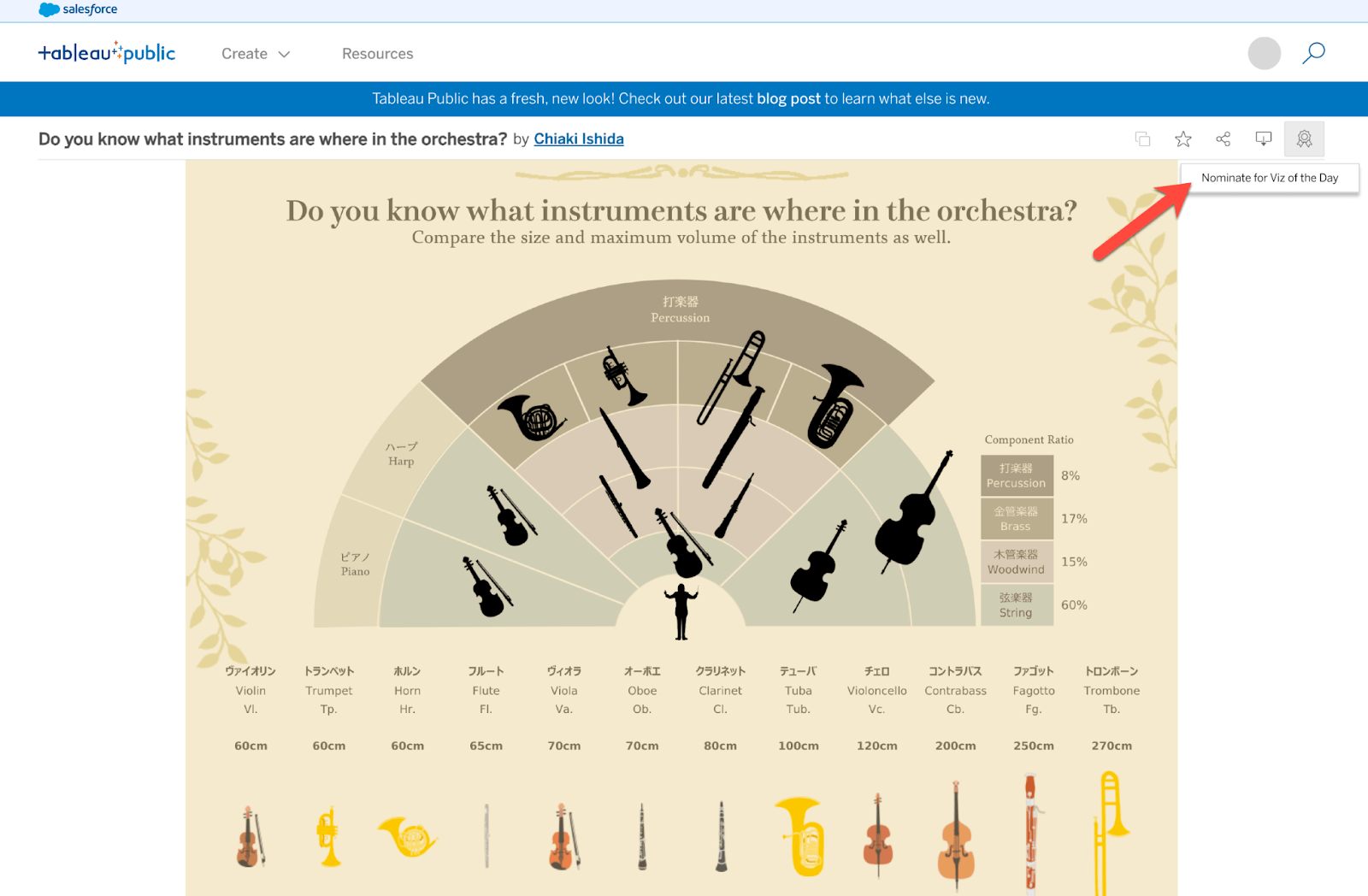 Nominate a Viz of the Day