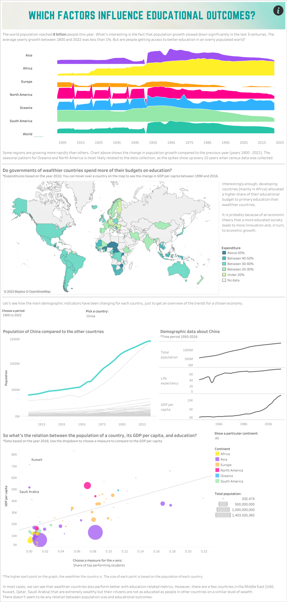 Which factors influence educational outcomes? Student #IronViz