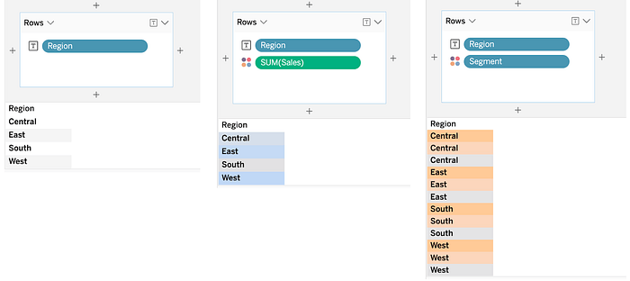 Single row blocks