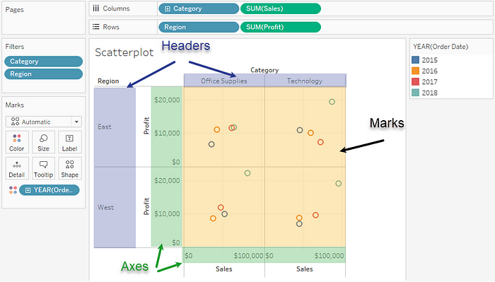 scatter plot 