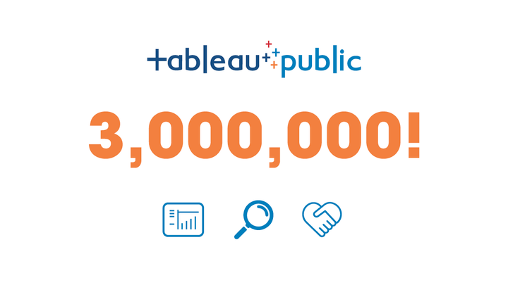 Explore over 3 million profiles on Tableau Public
