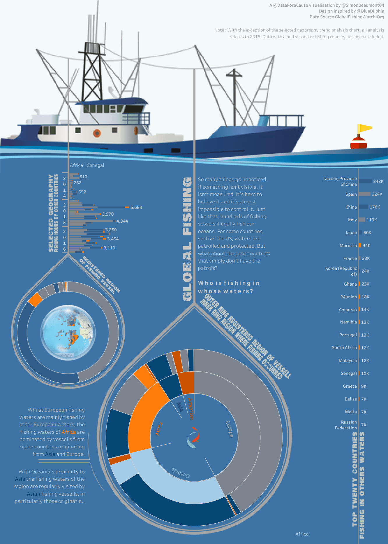 Data For A Cause