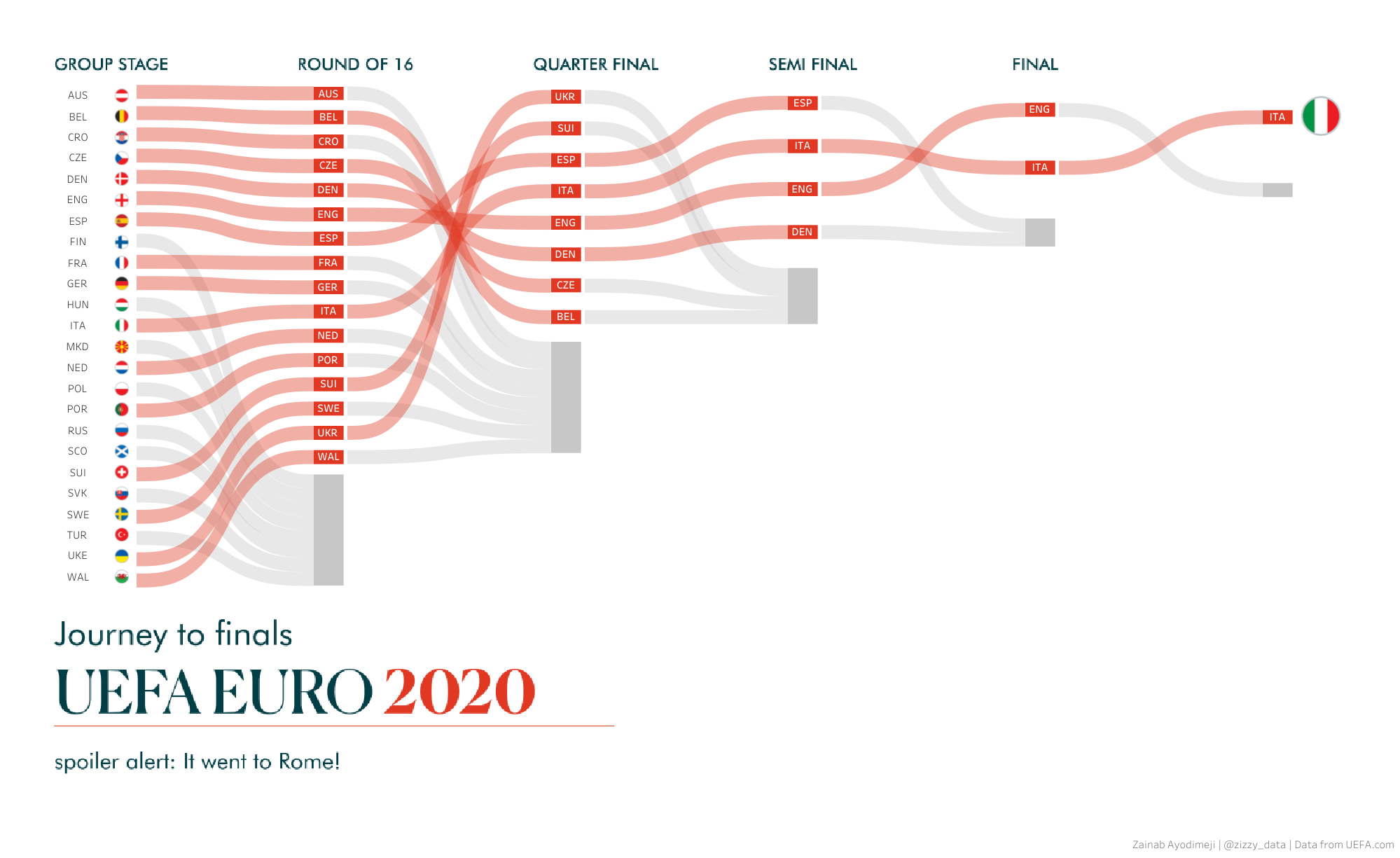 EURO 2020