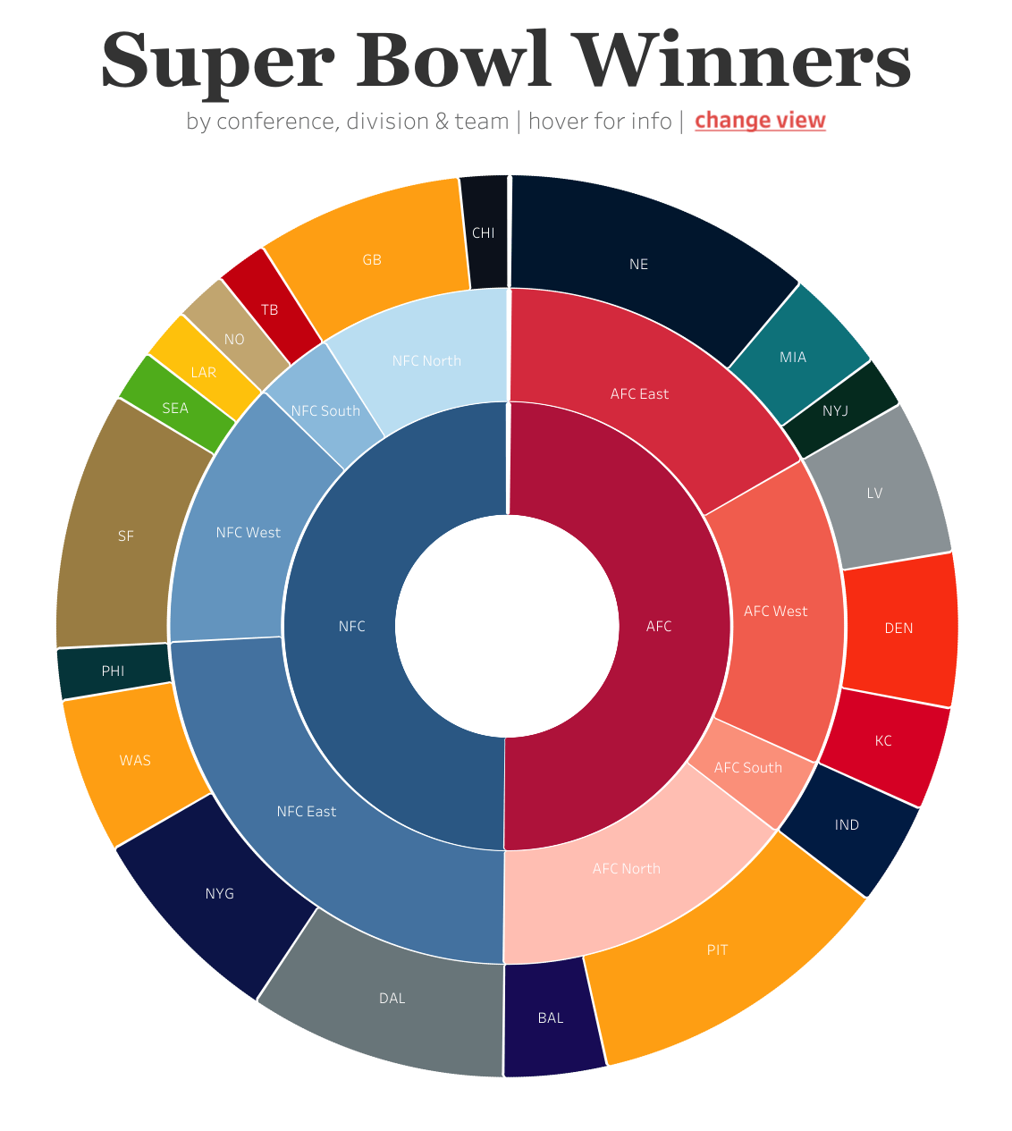 Super Bowl STEM & STEAM: Charts, Graphs, And Visual Numbers for