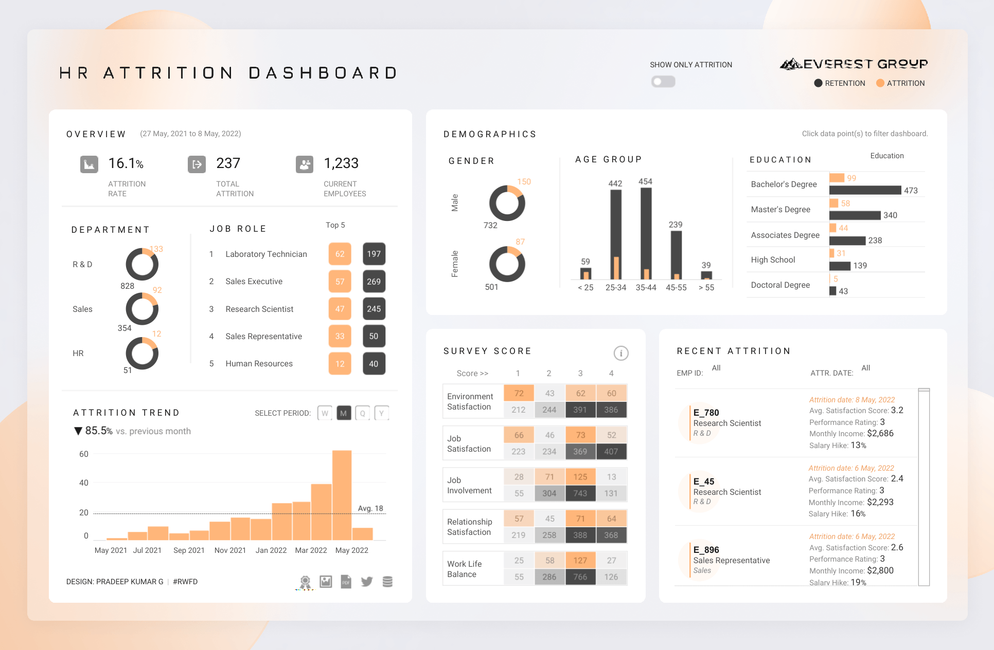 Pradeep Kumar business dashboard