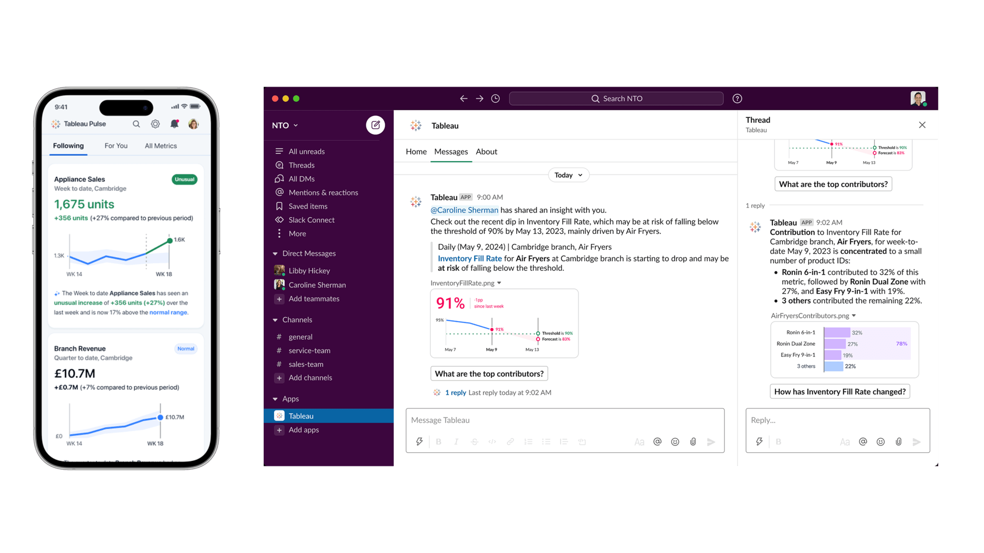 A Tableau Mobile screen showing appliance sales and revenue in the form of two, blue line graphs. Next to a white and purple Slack chat window with text describing a dip in inventory fill rate for air fryers and a blue and red line graph showing the dip forecasted at 85%, falling below the threshold of 90%