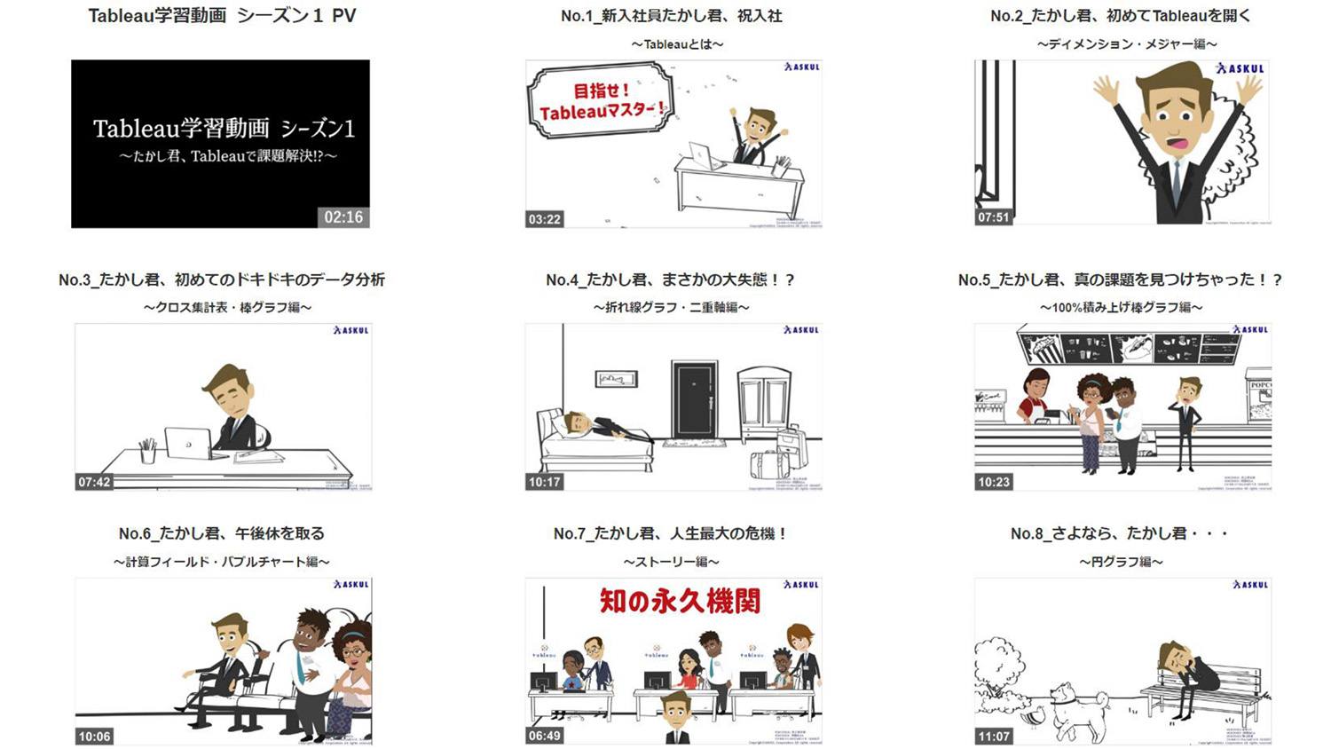 Tableau 導入・運用環境 KPIを可視化して分析レポートを自動通知