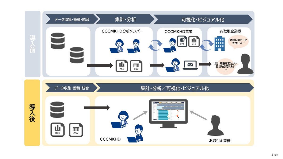 取組課題イメージ