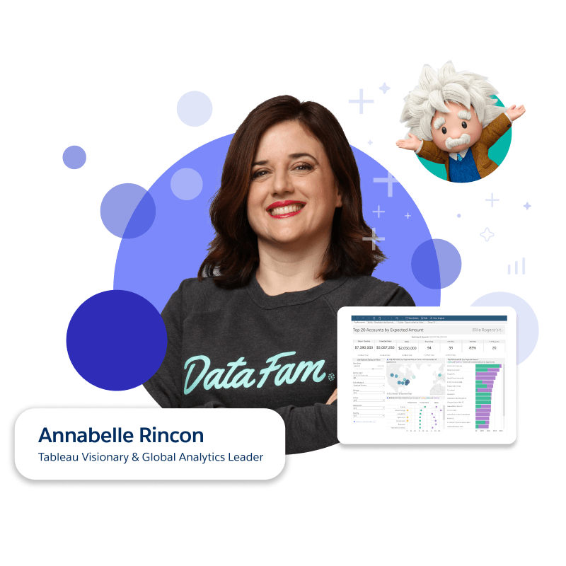 Annabella Rincon, Visionária do Tableau & Líder global de análise