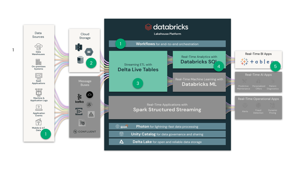 Data Pipeline