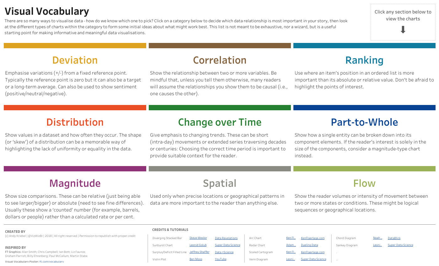 Visual Vocabulary