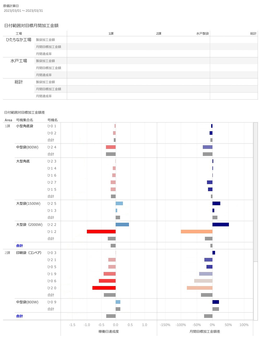 Hayashi dashboard img