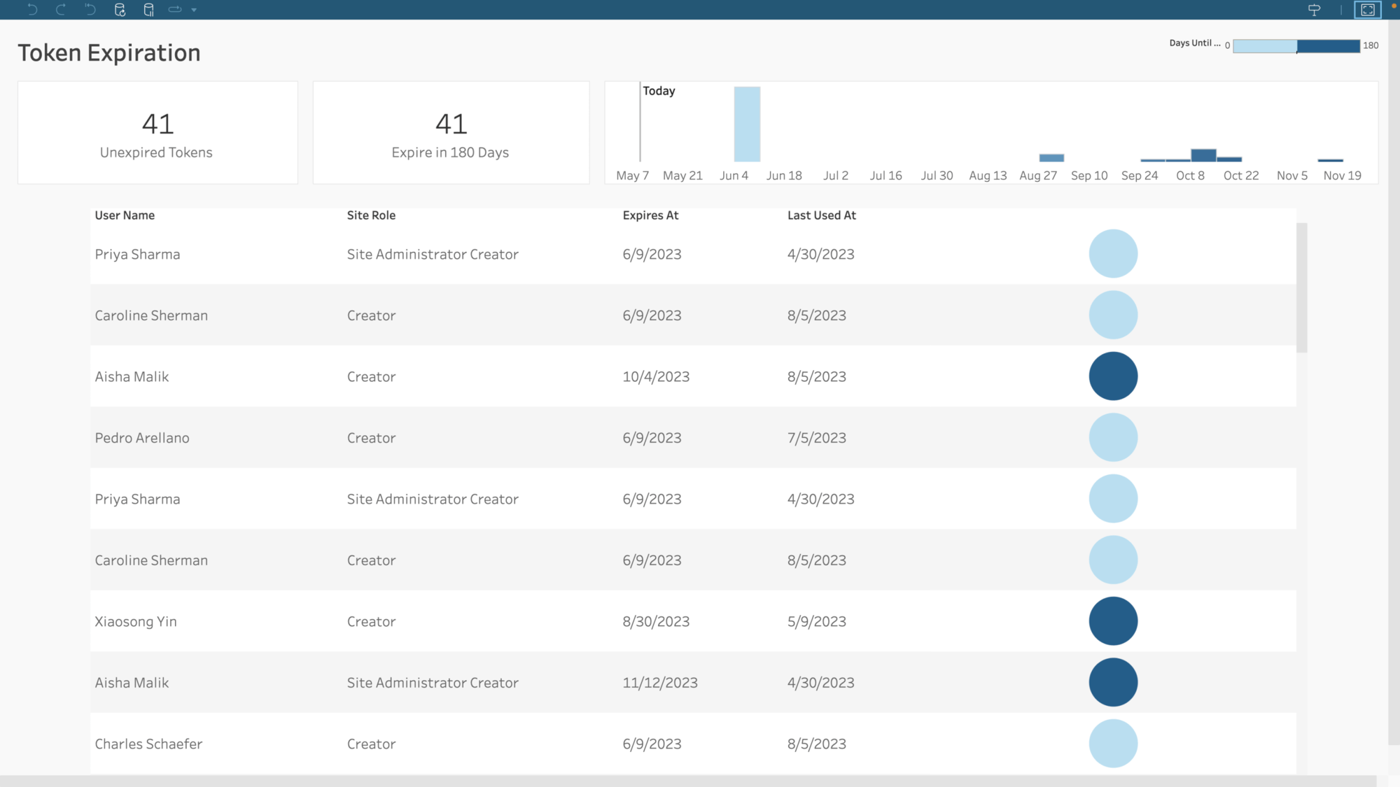 Admin insights tokens data source