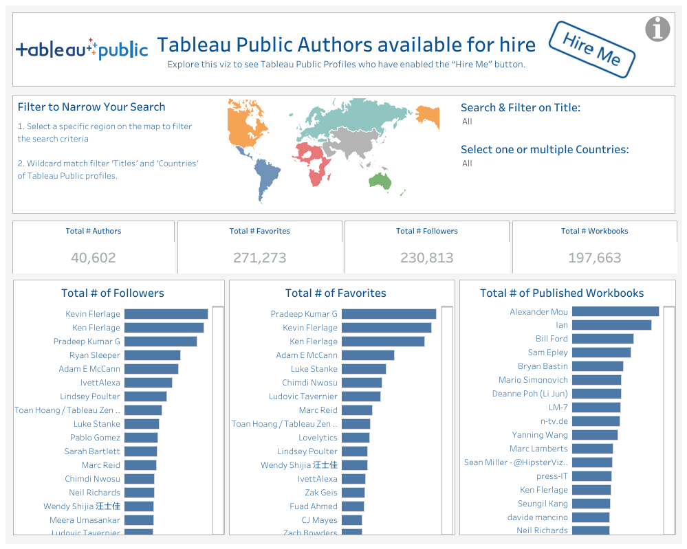 Tableau Public  Find inspiration and improve your data skills