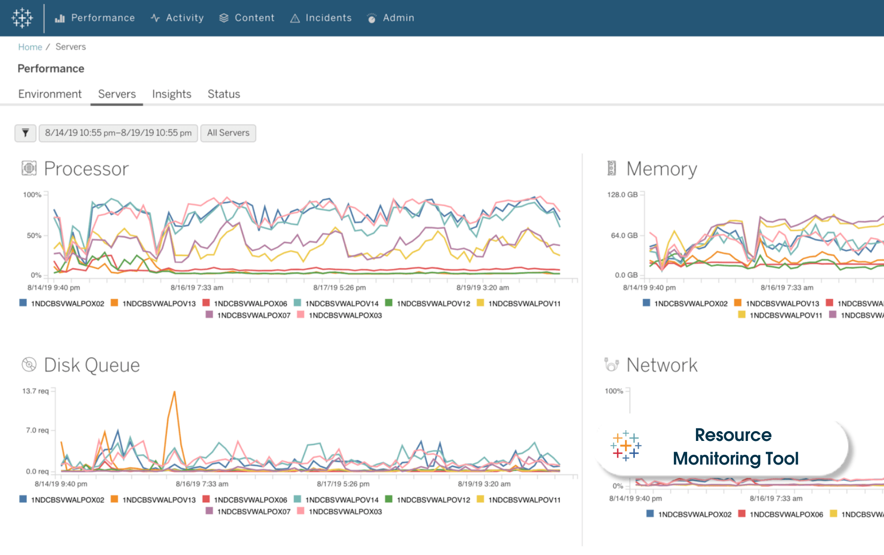 Resource Monitoring Tool in Tableau