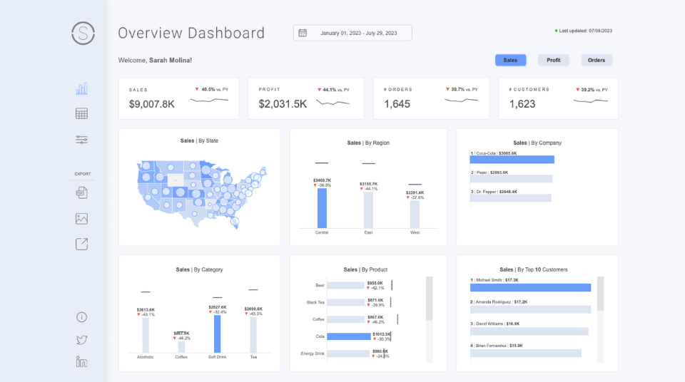 Tableau Public  Find inspiration and improve your data skills