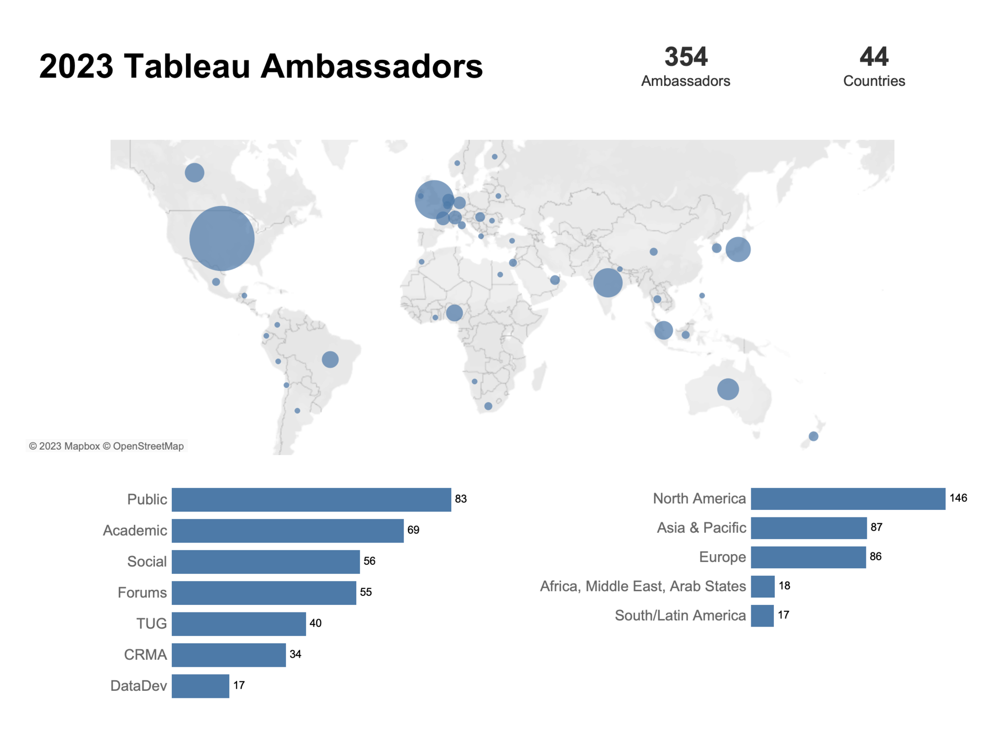 2023 Tableau Ambassadors geographic breakdown