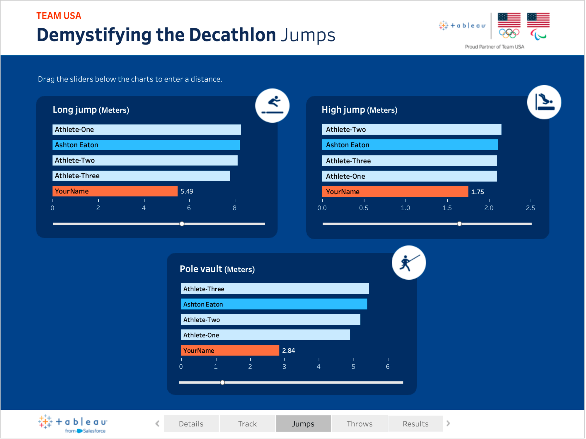  Tableau dashboard of how the scoring of decathlon works across top athletes, and allows a user to compare their performance to those athletes.