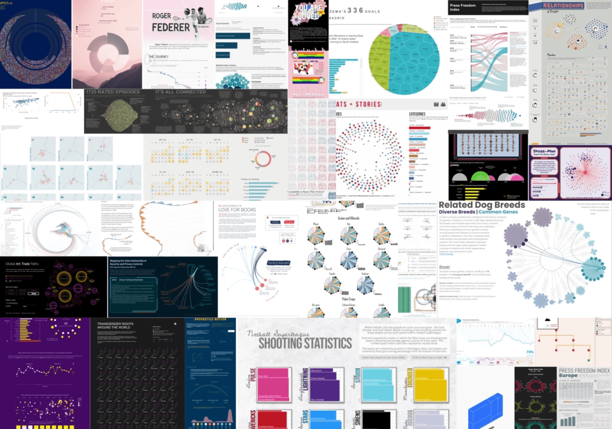 Collage of visualizations