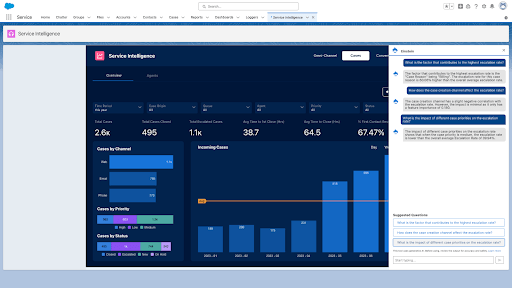 Service Intelligence