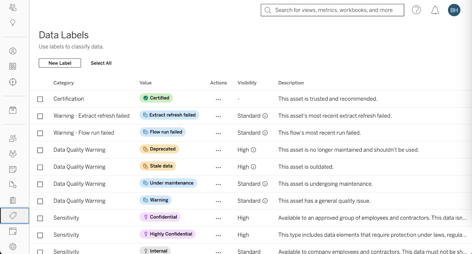 The Data Labels page shows all categories, values, visibilities, and descriptions.