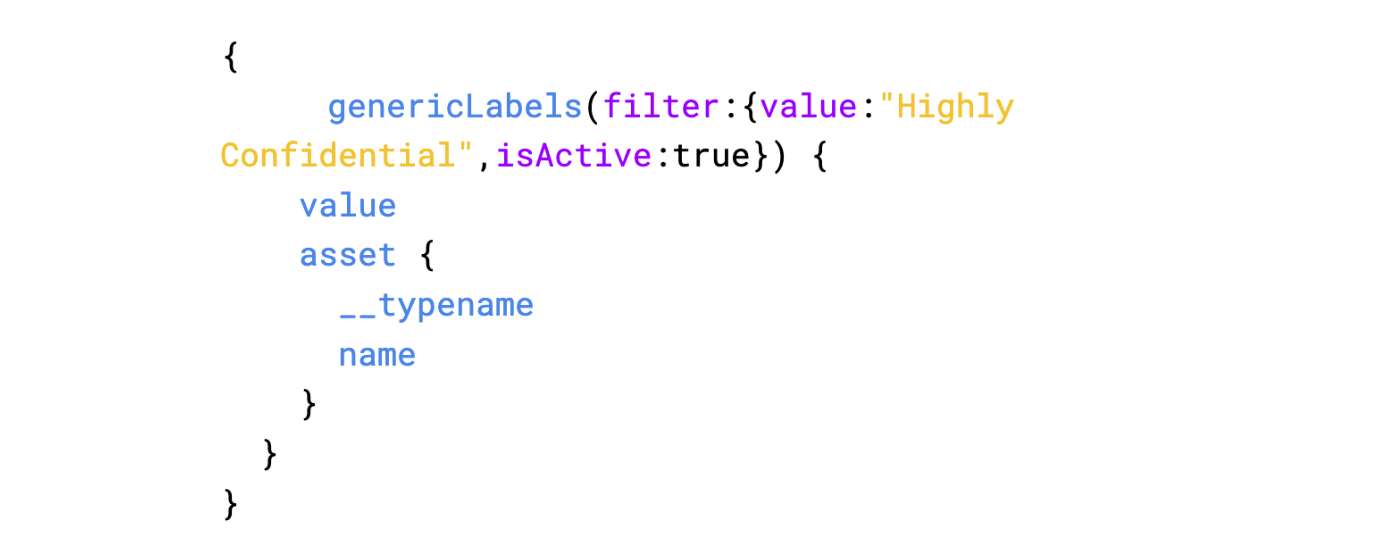 An example query in JSON returns all assets labeled "Highly Confidential."