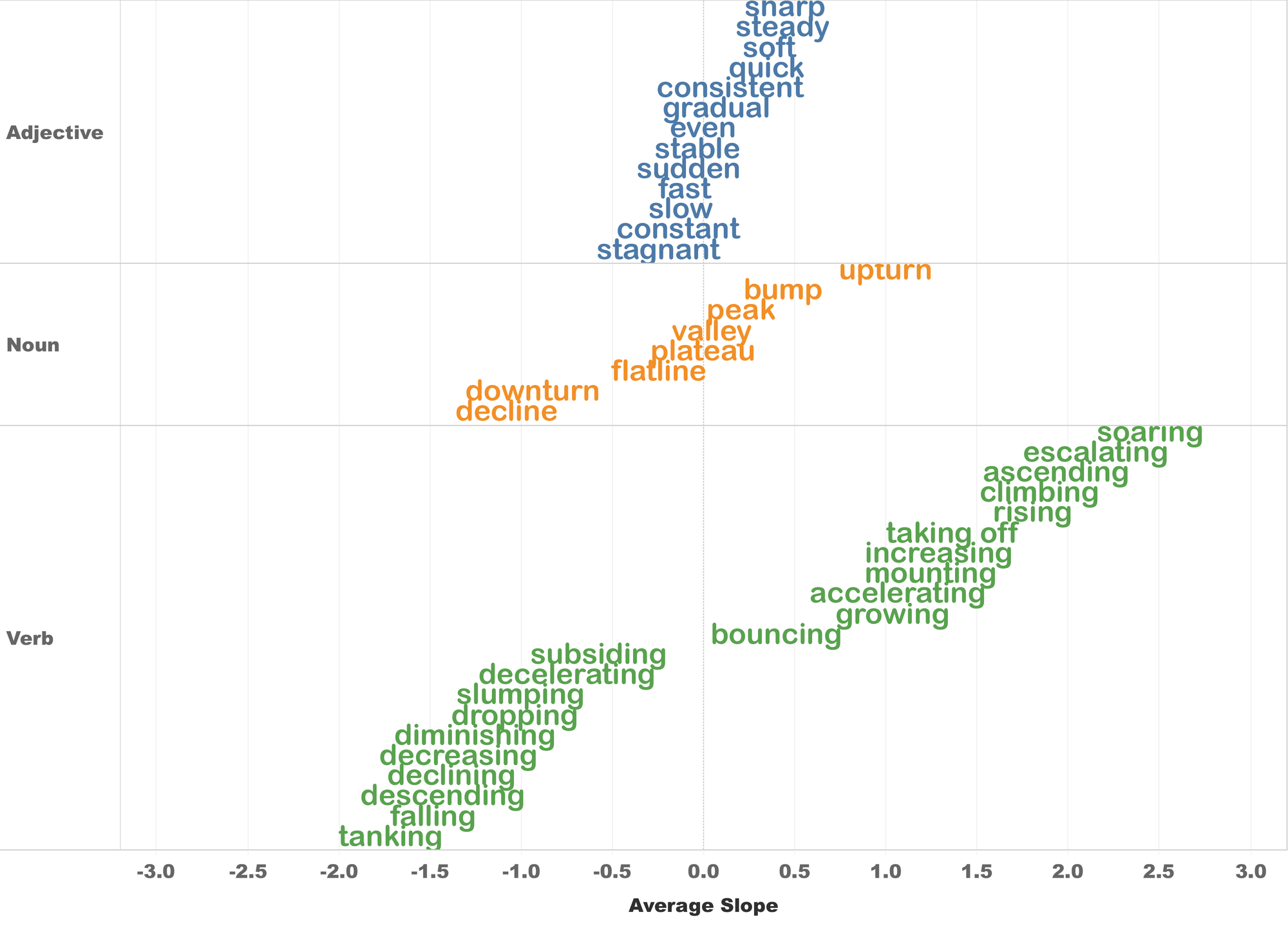 Tableau Research Average_Slope_of_Annotations