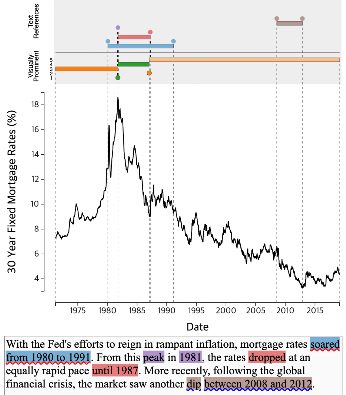 Tableau Research EmphasisChecker 