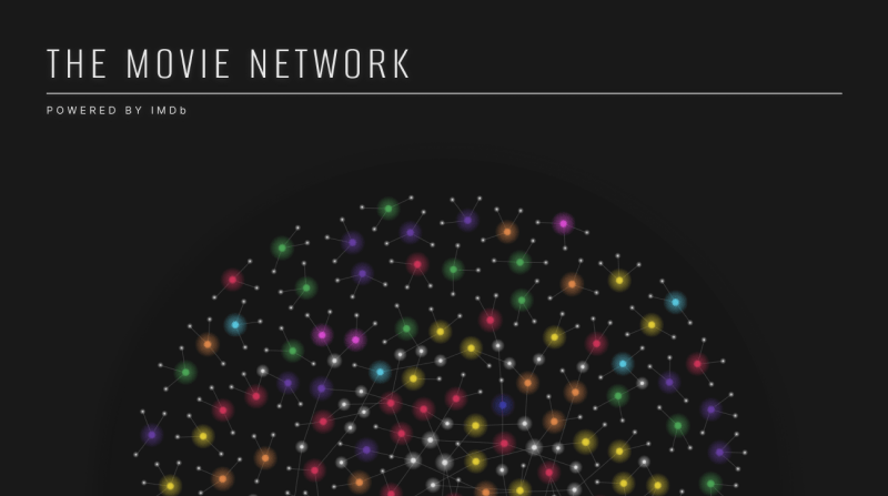 The movie network viz
