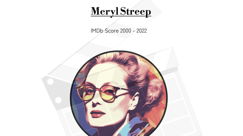 Meryl Streep ImDB score