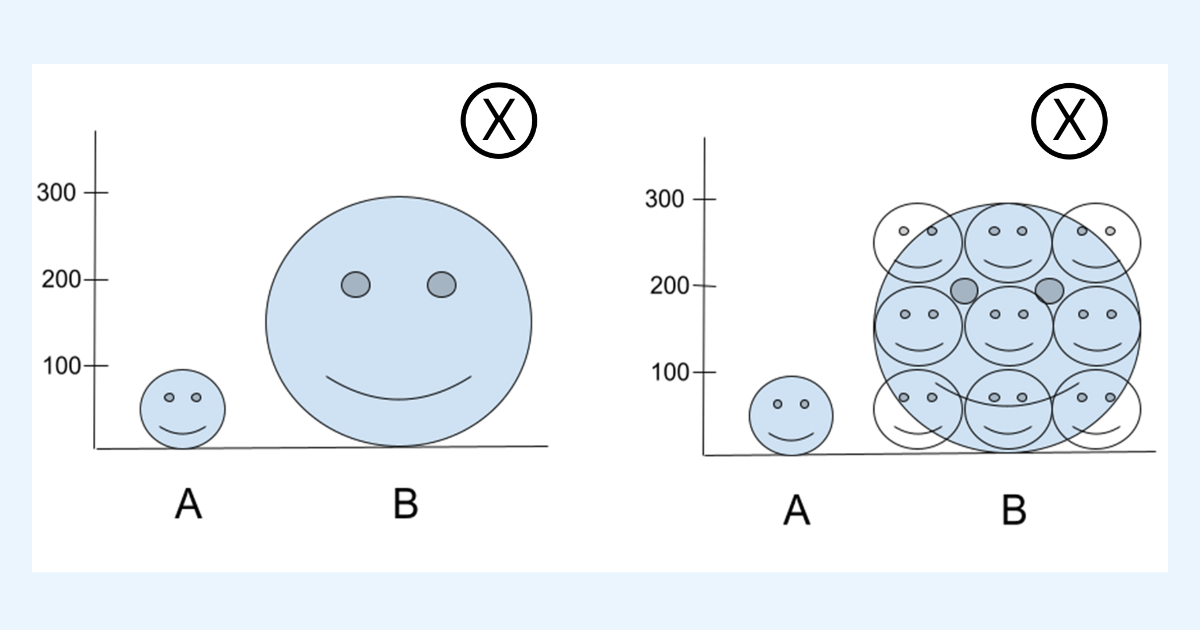 Two pictogram charts