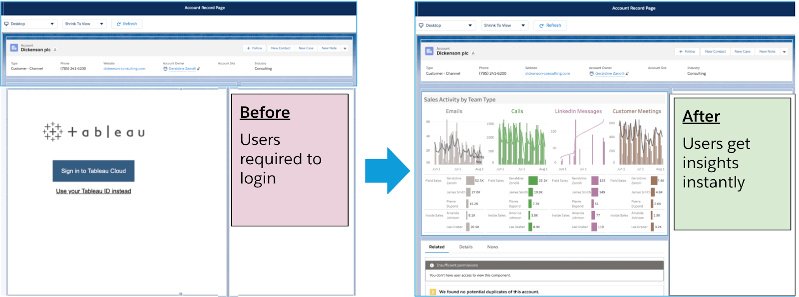 Tableau Insights into Salesforce