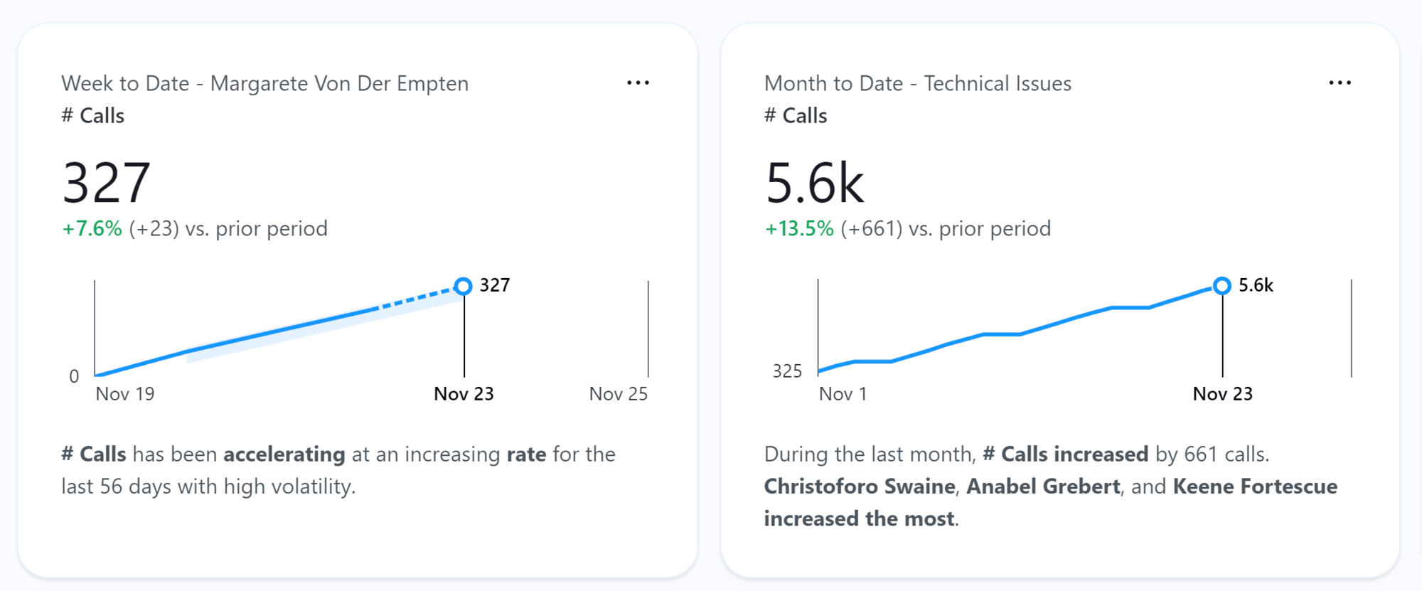 Tableau 指标层指标磁贴